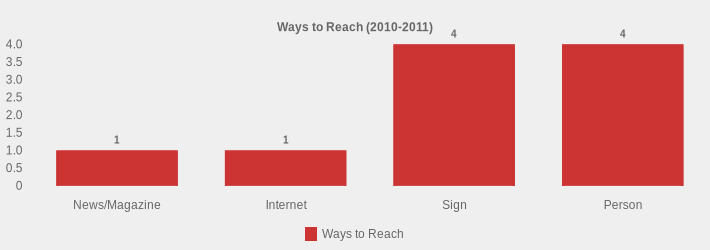 Ways to Reach (2010-2011) (Ways to Reach:News/Magazine=1,Internet=1,Sign=4,Person=4|)