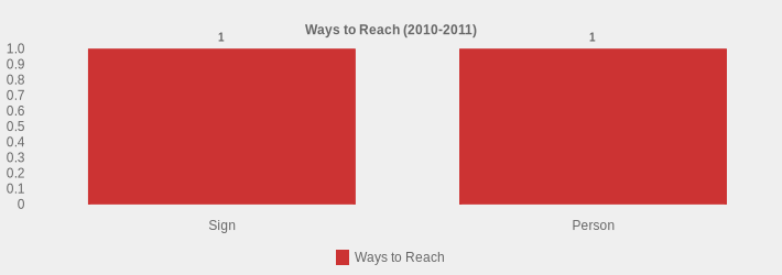 Ways to Reach (2010-2011) (Ways to Reach:Sign=1,Person=1|)