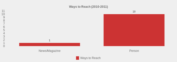 Ways to Reach (2010-2011) (Ways to Reach:News/Magazine=1,Person=10|)