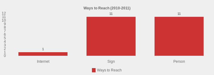 Ways to Reach (2010-2011) (Ways to Reach:Internet=1,Sign=11,Person=11|)