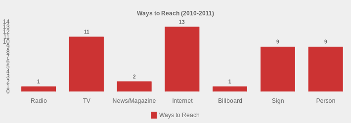 Ways to Reach (2010-2011) (Ways to Reach:Radio=1,TV=11,News/Magazine=2,Internet=13,Billboard=1,Sign=9,Person=9|)