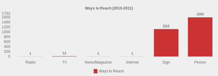 Ways to Reach (2010-2011) (Ways to Reach:Radio=1,TV=12,News/Magazine=1,Internet=1,Sign=1115,Person=1593|)