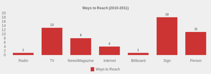 Ways to Reach (2010-2011) (Ways to Reach:Radio=1,TV=13,News/Magazine=8,Internet=4,Billboard=1,Sign=18,Person=11|)