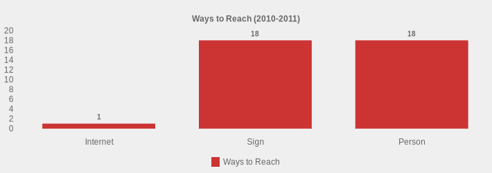 Ways to Reach (2010-2011) (Ways to Reach:Internet=1,Sign=18,Person=18|)