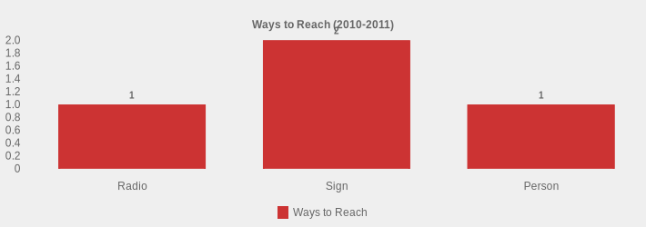 Ways to Reach (2010-2011) (Ways to Reach:Radio=1,Sign=2,Person=1|)