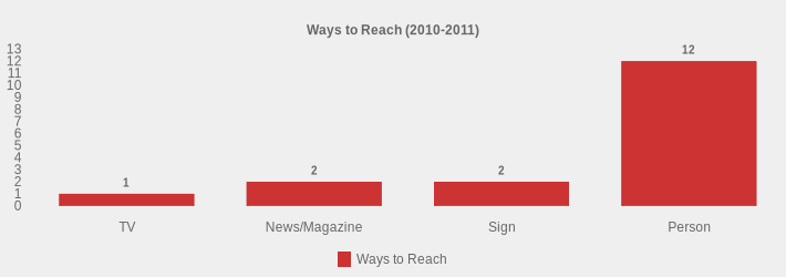 Ways to Reach (2010-2011) (Ways to Reach:TV=1,News/Magazine=2,Sign=2,Person=12|)