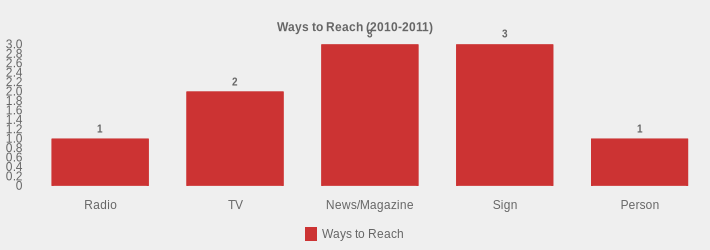 Ways to Reach (2010-2011) (Ways to Reach:Radio=1,TV=2,News/Magazine=3,Sign=3,Person=1|)