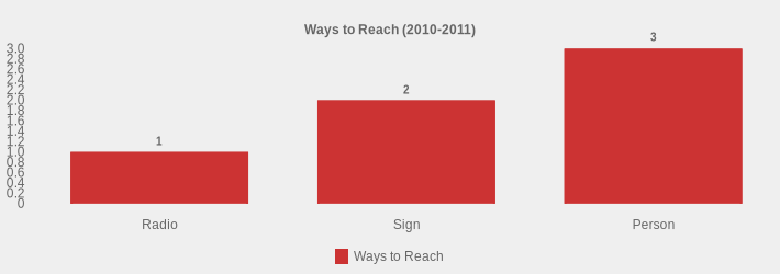 Ways to Reach (2010-2011) (Ways to Reach:Radio=1,Sign=2,Person=3|)