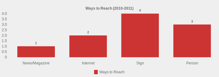 Ways to Reach (2010-2011) (Ways to Reach:News/Magazine=1,Internet=2,Sign=4,Person=3|)