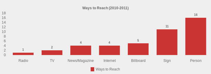 Ways to Reach (2010-2011) (Ways to Reach:Radio=1,TV=2,News/Magazine=4,Internet=4,Billboard=5,Sign=11,Person=16|)
