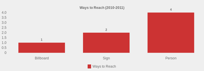 Ways to Reach (2010-2011) (Ways to Reach:Billboard=1,Sign=2,Person=4|)