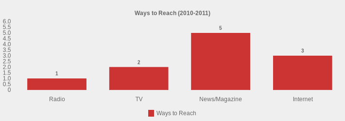 Ways to Reach (2010-2011) (Ways to Reach:Radio=1,TV=2,News/Magazine=5,Internet=3|)
