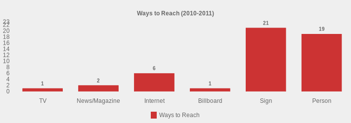 Ways to Reach (2010-2011) (Ways to Reach:TV=1,News/Magazine=2,Internet=6,Billboard=1,Sign=21,Person=19|)