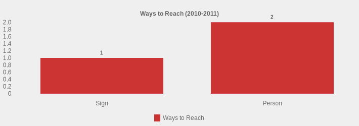 Ways to Reach (2010-2011) (Ways to Reach:Sign=1,Person=2|)
