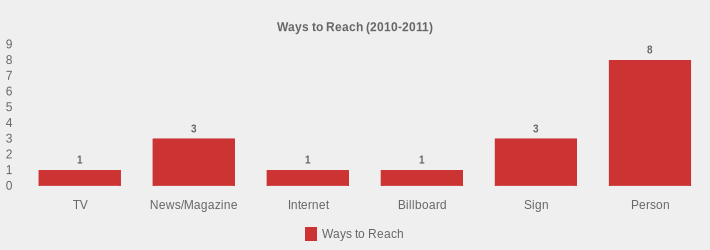 Ways to Reach (2010-2011) (Ways to Reach:TV=1,News/Magazine=3,Internet=1,Billboard=1,Sign=3,Person=8|)