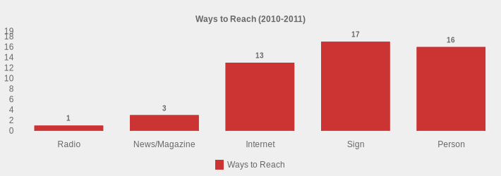 Ways to Reach (2010-2011) (Ways to Reach:Radio=1,News/Magazine=3,Internet=13,Sign=17,Person=16|)