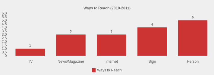 Ways to Reach (2010-2011) (Ways to Reach:TV=1,News/Magazine=3,Internet=3,Sign=4,Person=5|)