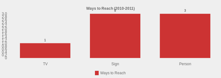 Ways to Reach (2010-2011) (Ways to Reach:TV=1,Sign=3,Person=3|)