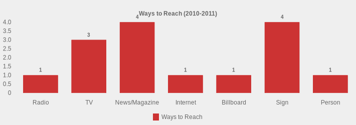 Ways to Reach (2010-2011) (Ways to Reach:Radio=1,TV=3,News/Magazine=4,Internet=1,Billboard=1,Sign=4,Person=1|)