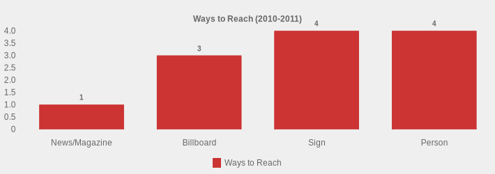 Ways to Reach (2010-2011) (Ways to Reach:News/Magazine=1,Billboard=3,Sign=4,Person=4|)