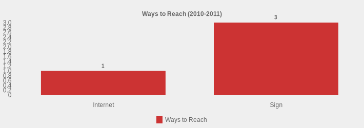 Ways to Reach (2010-2011) (Ways to Reach:Internet=1,Sign=3|)
