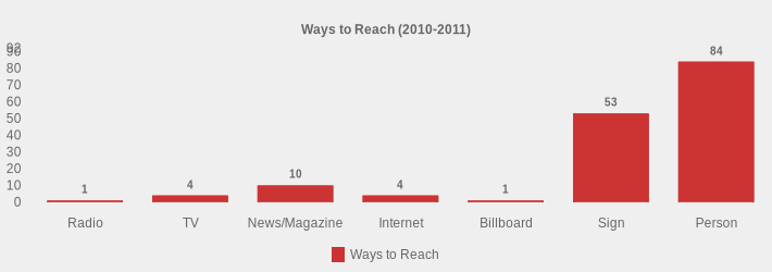 Ways to Reach (2010-2011) (Ways to Reach:Radio=1,TV=4,News/Magazine=10,Internet=4,Billboard=1,Sign=53,Person=84|)