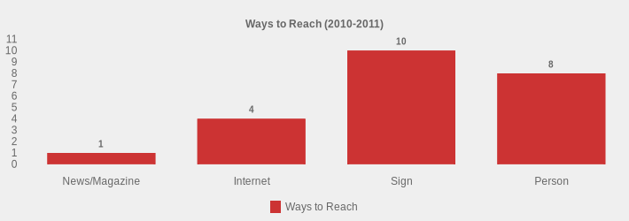Ways to Reach (2010-2011) (Ways to Reach:News/Magazine=1,Internet=4,Sign=10,Person=8|)