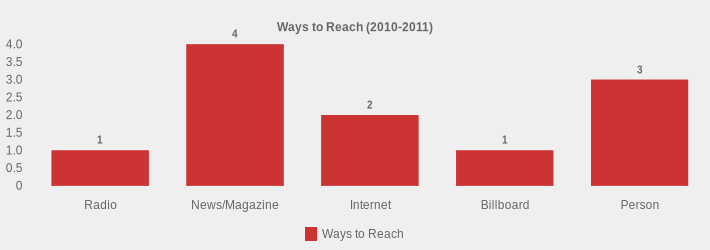 Ways to Reach (2010-2011) (Ways to Reach:Radio=1,News/Magazine=4,Internet=2,Billboard=1,Person=3|)