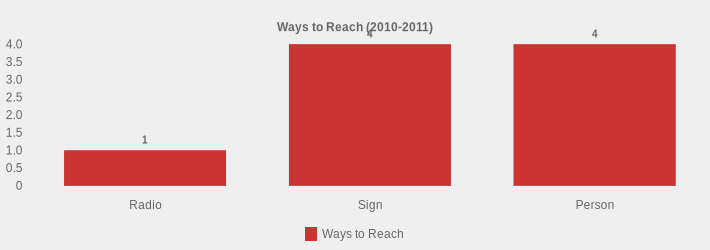 Ways to Reach (2010-2011) (Ways to Reach:Radio=1,Sign=4,Person=4|)