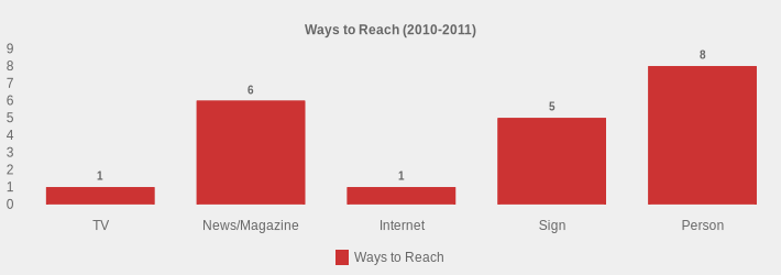 Ways to Reach (2010-2011) (Ways to Reach:TV=1,News/Magazine=6,Internet=1,Sign=5,Person=8|)