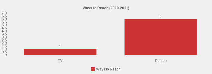 Ways to Reach (2010-2011) (Ways to Reach:TV=1,Person=6|)