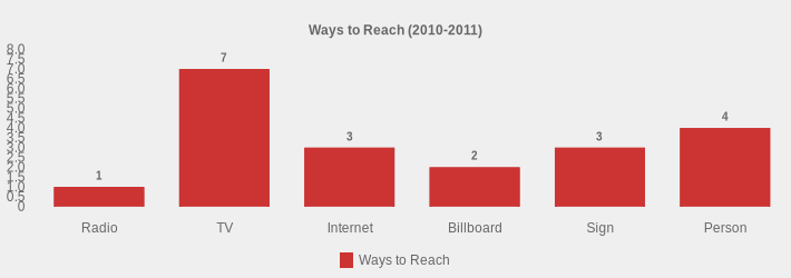 Ways to Reach (2010-2011) (Ways to Reach:Radio=1,TV=7,Internet=3,Billboard=2,Sign=3,Person=4|)