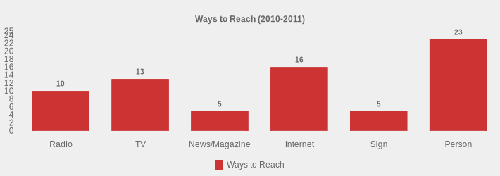 Ways to Reach (2010-2011) (Ways to Reach:Radio=10,TV=13,News/Magazine=5,Internet=16,Sign=5,Person=23|)