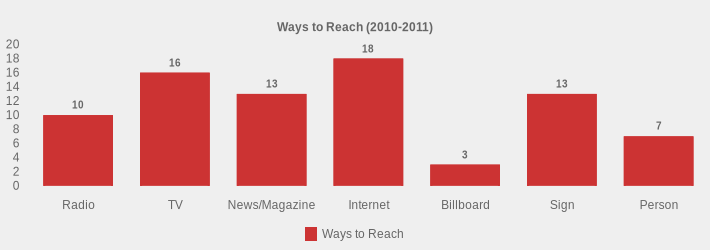 Ways to Reach (2010-2011) (Ways to Reach:Radio=10,TV=16,News/Magazine=13,Internet=18,Billboard=3,Sign=13,Person=7|)