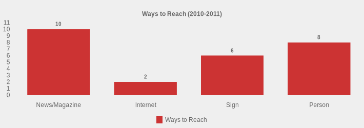 Ways to Reach (2010-2011) (Ways to Reach:News/Magazine=10,Internet=2,Sign=6,Person=8|)