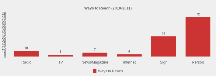 Ways to Reach (2010-2011) (Ways to Reach:Radio=10,TV=3,News/Magazine=7,Internet=4,Sign=37,Person=72|)