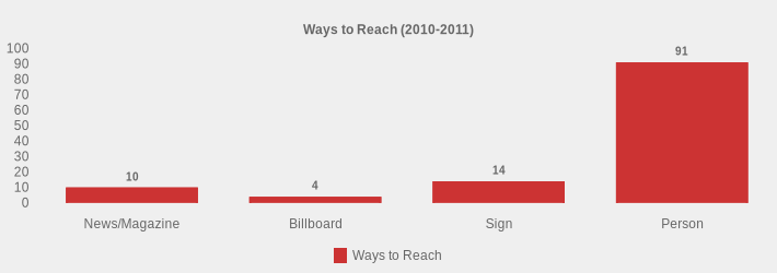 Ways to Reach (2010-2011) (Ways to Reach:News/Magazine=10,Billboard=4,Sign=14,Person=91|)