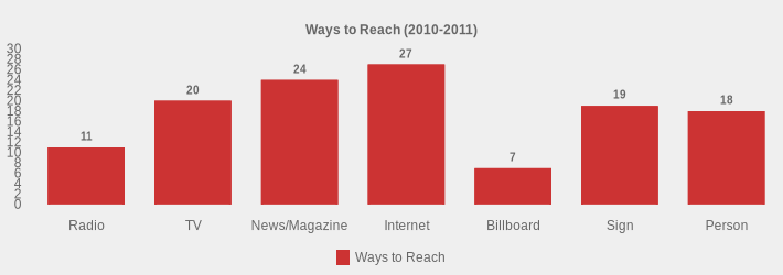 Ways to Reach (2010-2011) (Ways to Reach:Radio=11,TV=20,News/Magazine=24,Internet=27,Billboard=7,Sign=19,Person=18|)
