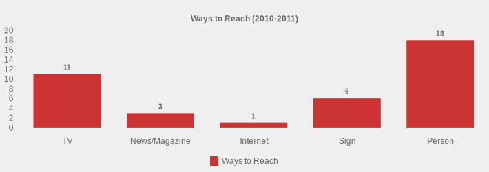 Ways to Reach (2010-2011) (Ways to Reach:TV=11,News/Magazine=3,Internet=1,Sign=6,Person=18|)