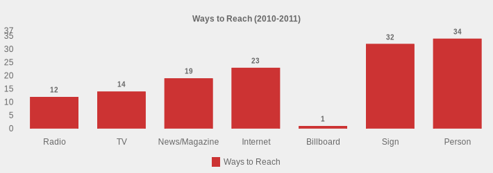Ways to Reach (2010-2011) (Ways to Reach:Radio=12,TV=14,News/Magazine=19,Internet=23,Billboard=1,Sign=32,Person=34|)