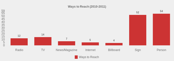 Ways to Reach (2010-2011) (Ways to Reach:Radio=12,TV=14,News/Magazine=7,Internet=5,Billboard=4,Sign=52,Person=54|)