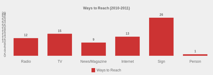 Ways to Reach (2010-2011) (Ways to Reach:Radio=12,TV=15,News/Magazine=9,Internet=13,Sign=26,Person=1|)