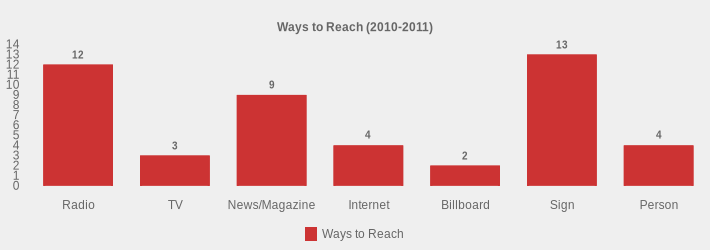 Ways to Reach (2010-2011) (Ways to Reach:Radio=12,TV=3,News/Magazine=9,Internet=4,Billboard=2,Sign=13,Person=4|)