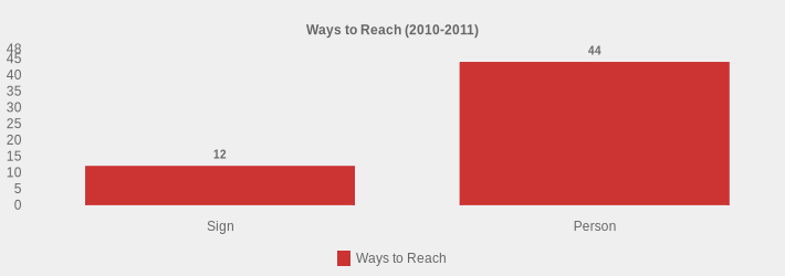 Ways to Reach (2010-2011) (Ways to Reach:Sign=12,Person=44|)