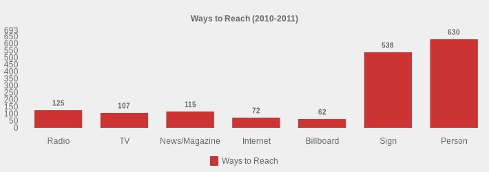 Ways to Reach (2010-2011) (Ways to Reach:Radio=125,TV=107,News/Magazine=115,Internet=72,Billboard=62,Sign=538,Person=630|)