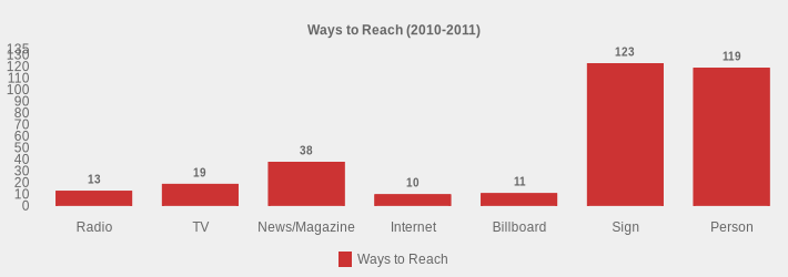 Ways to Reach (2010-2011) (Ways to Reach:Radio=13,TV=19,News/Magazine=38,Internet=10,Billboard=11,Sign=123,Person=119|)