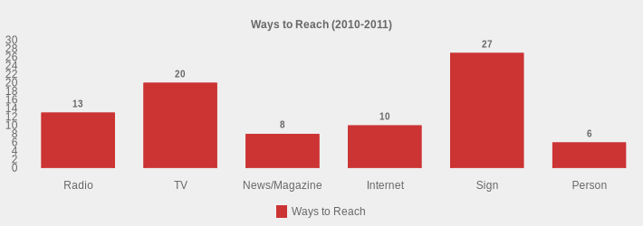 Ways to Reach (2010-2011) (Ways to Reach:Radio=13,TV=20,News/Magazine=8,Internet=10,Sign=27,Person=6|)