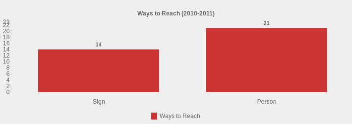 Ways to Reach (2010-2011) (Ways to Reach:Sign=14,Person=21|)