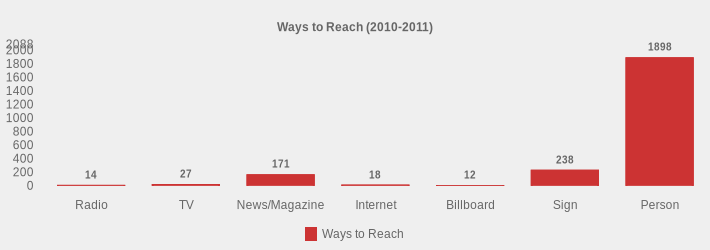 Ways to Reach (2010-2011) (Ways to Reach:Radio=14,TV=27,News/Magazine=171,Internet=18,Billboard=12,Sign=238,Person=1898|)