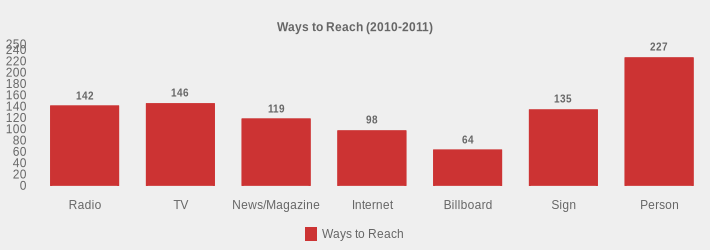 Ways to Reach (2010-2011) (Ways to Reach:Radio=142,TV=146,News/Magazine=119,Internet=98,Billboard=64,Sign=135,Person=227|)
